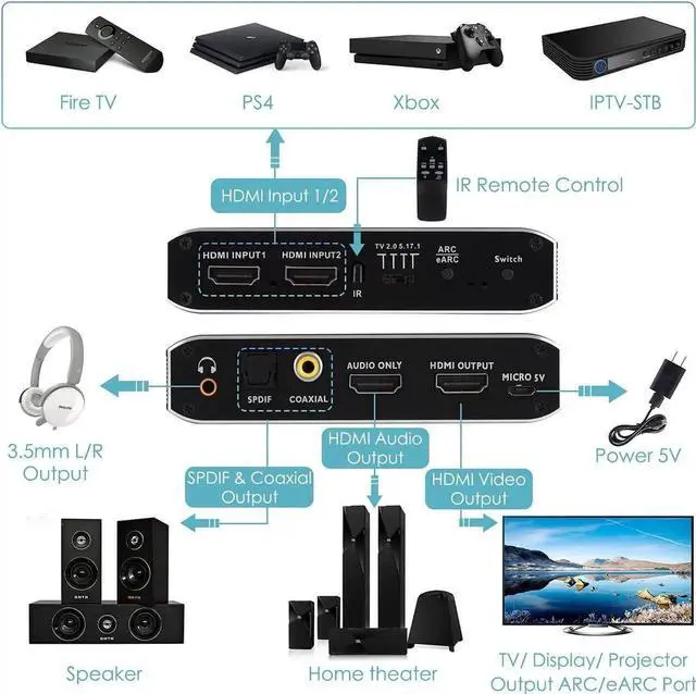 Alt view image 5 of 7 - 2x1 HDMI Switch Audio Extractor, 4K Hdmi Audio Extractor Switcher, HDMI to HDMI +Audio(Optical/Coaxial/ 3.5mm Audio Jack), HDMI 4K@60hz Video Audio Converter Adapter for PS4, Xbox,TV