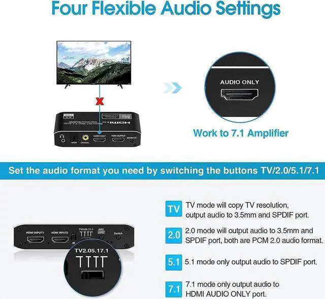 Alt view image 3 of 7 - 4K @60Hz eARC HDMI Swtich Audio Extractor, 2x1 HDMI Audio Converter with Remote Control, 7.1CH Atmos/ eARC/ARC/ Optical Toslink SPDIF/ Coaxial/ 3.5mm Audio Out, Supports HDCP2.3, HDMI2.0b