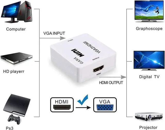 Alt view image 2 of 5 - VGA to HDMI-compatible Adpater ,HD 1080P VGA w/ Audio to HDMI-compatible Audio Video Converter for HDTVs, monitors, displayers, Laptop Desktop Computer