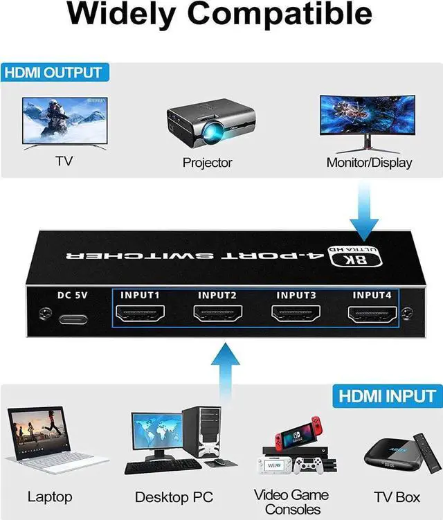 Alt view image 7 of 7 - 8K HDMI 2.1 Switch 4K 120Hz 4 in 1 Out, 8K@60Hz HDMI 2.1 Splitter Switcher Selector Box 4-Port with Remote 4K 120Hz 2K 144Hz, HDMI 4x1 HDR, 48Gbps, CEC, Dolby Vision, for Xbox Series X PS5