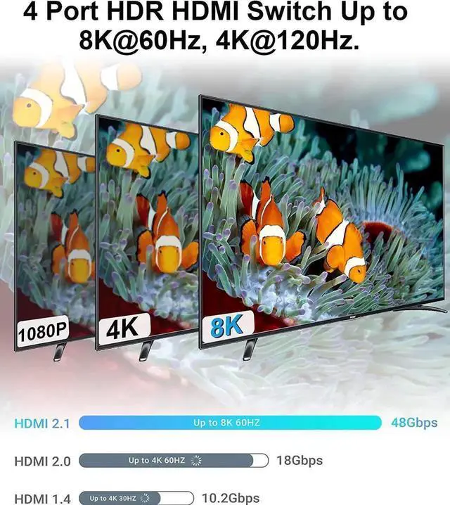 Alt view image 4 of 7 - 8K HDMI 2.1 Switch 4K 120Hz 4 in 1 Out, 8K@60Hz HDMI 2.1 Splitter Switcher Selector Box 4-Port with Remote 4K 120Hz 2K 144Hz, HDMI 4x1 HDR, 48Gbps, CEC, Dolby Vision, for Xbox Series X PS5