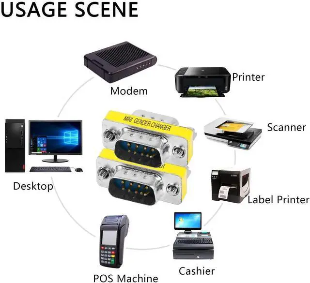 Alt view image 3 of 7 - JAENFONG DB9 Gender Changer D-SUB 9 Pin RS-232 Connector Serial Port Cable Coupler Adapter for Serial Applications-4Pcs (Male to Male)