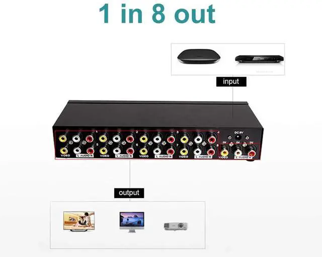 Alt view image 7 of 7 - MT-VIKI 8 Way 3 RCA Splitter Composite Video Audio Distribution (1 in 8 Out)