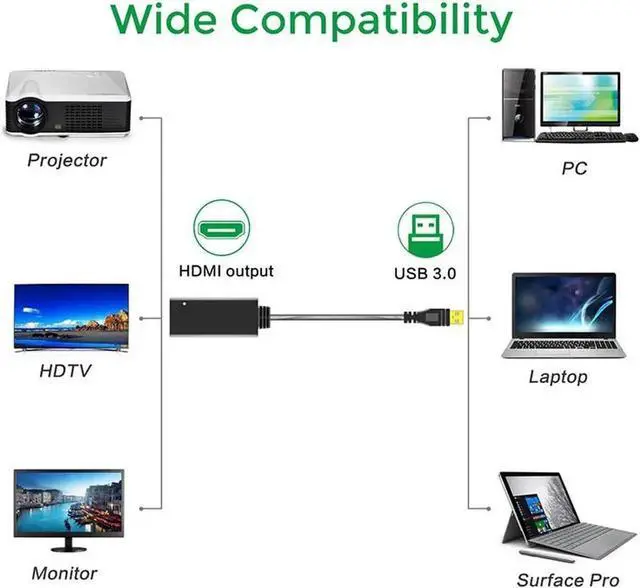 Alt view image 6 of 6 - USB to HDMI Adapter, 1080P HD Audio Video Cable Converter, USB 3.0 to HDMI for Multiple Monitors, Compatible with Windows 10/8.1/8/7 (Not Support Vista,LINUX)