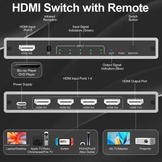 Alt view image 3 of 7 - 4K HDMI Switch 5 in 1 Out - 4K@60Hz HDMI Switch with Remote, 5 Port HDMI Switcher Selector Support 3D HDR CEC HDCP2.2 Compatible with PS 5/4/3 Xbox Switch Roku TV