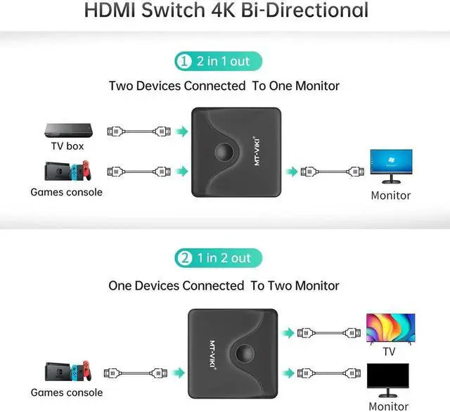 Alt view image 4 of 7 - MT-VIKI 4K HDMI Switch 2 in 1 Out Bi-Directional HDMI 2.0 Switcher Splitter 1 in 2 Out (One Display at a Time), 4K@60Hz, HDR, 3D, Compatible with Xbox PS5