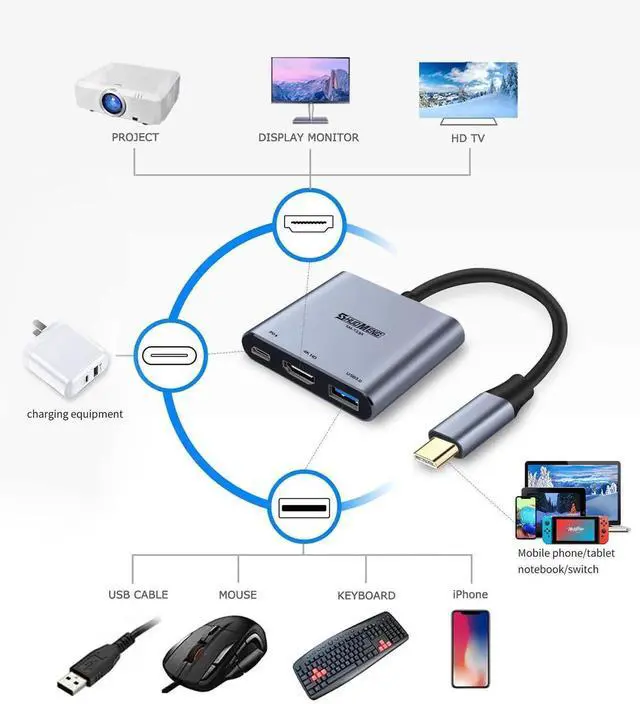 Alt view image 7 of 7 - JAENFONG USB C to HDMI Adapter (4K@60Hz) 3-in-1 Multiport AV Converter with PD100W, USB 3.0 and HDMI Ports Compatible with MacBook Pro/Air, Switch, steam Deck, rog Ally iPhone, iPad Pro, Galaxy, etc.