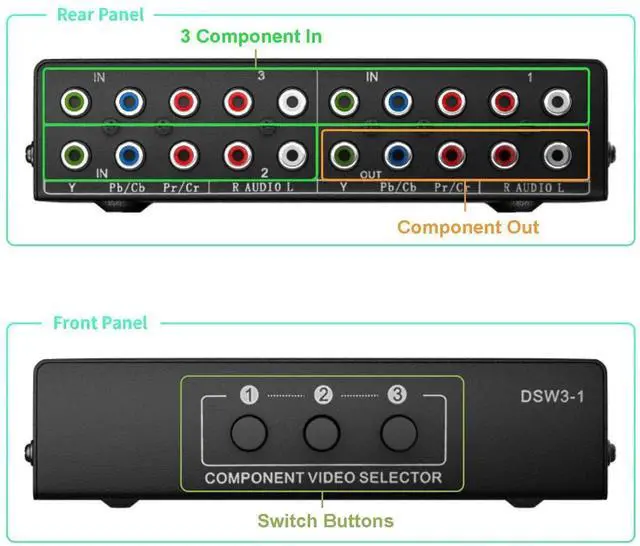 Alt view image 3 of 7 - 3 in 1 Out Component AV Video Switch Box 1080P, 3 Port 5 RCA 3-Way YPbPr Cable RGB Component Switch, Composite L/R Audio AV Splitter Selector Switcher Converter for Xbox Wii PS3/2/1 SNES DVD STB HDTV