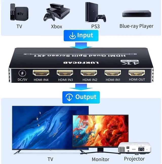 Alt view image 6 of 7 - HDMI Multi-Viewer 4X1, Seamless Switcher 4 in 1 Out, Quad Multi Viewer Switcher with IR Remote, Supports 4K 30Hz, 5 Display Modes for Security Camera, Gaming Consoles
