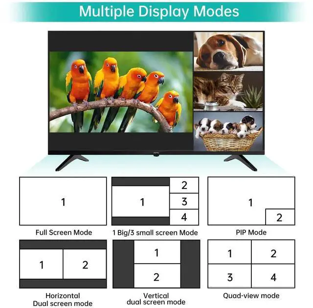 Alt view image 6 of 6 - MT-VIKI 4K Quad HDMI KVM Multiviewer Switch 4 Port w/PIP POP Mouse-Borderless Multi-viewer, with 3.5mm Audio