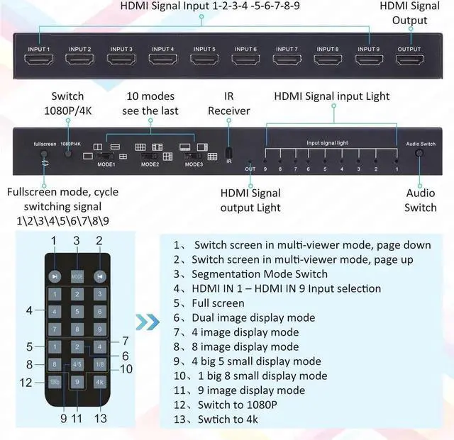 Alt view image 7 of 7 - 4K HDMI Multiviewer Switch 9x1, HDMI Nine Seamless Switcher/Screen Divider 9 in 1 Out with IR Remote Control, Support 4K, 1080P, HDCP 1.4 and 10 Display Modes for Security Camera, PS4, Laptop