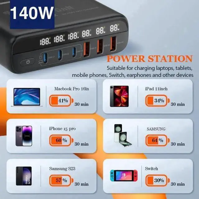 Alt view image 6 of 7 - JAENFONG 140W GaN USB C Charger Block QC3.0 Fast Charging GaN Charger Mobile Phone Quick Charging Type C Desk for IPhone Xiaomi Samsung - Black