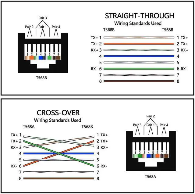 Alt view image 6 of 6 - Cat5e/Cat6 RJ45 Ethernet Adapter2Pack Ethernet RJ45 / 8P8C Male to Female AdapterSupport Cat6 / Cat5e / Cat5 Standard LAN Cable