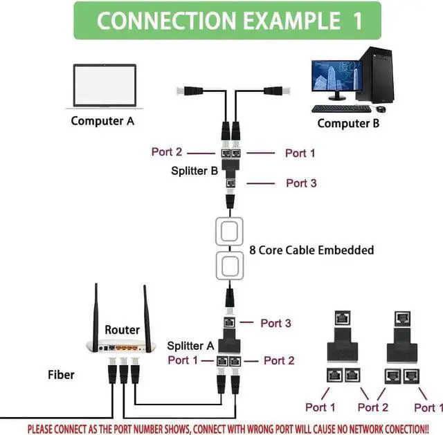 Alt view image 4 of 5 - Ethernet Splitter, RJ45 Splitter Adapter LAN Network Internet Splitter 1 to 2, Ethernet Cable &LAN Internet Splitter for Cat5 Cat5e Cat6 Cat 7 Cable-2pcs