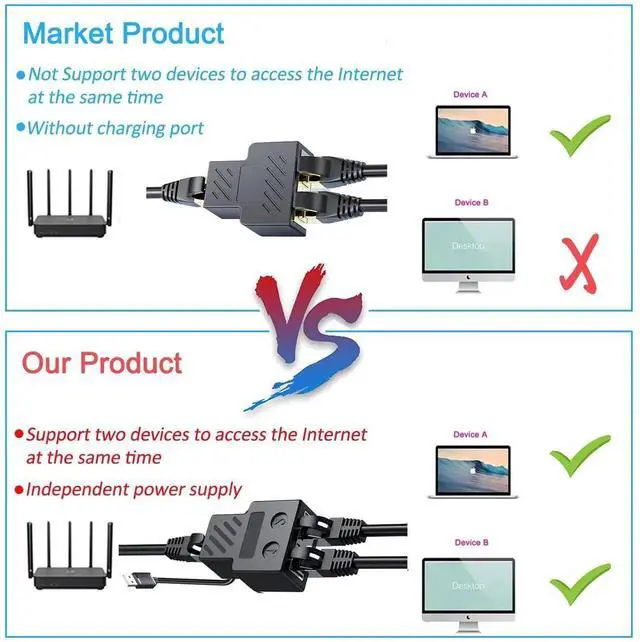 Alt view image 5 of 7 - RJ45 Ethernet Splitter 1 to 2, Mini Gigabit Network Ethernet Switch with USB Power Cable, CAT 5/6/7/8 Network Cable (Support Two Devices Online at The Same Time)