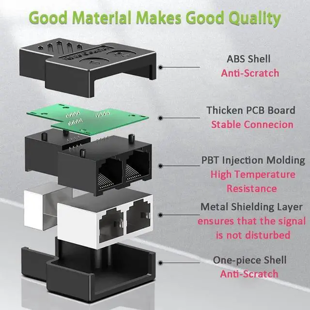 Alt view image 3 of 7 - RJ45 Ethernet Splitter 1 to 2, Mini Gigabit Network Ethernet Switch with USB Power Cable, CAT 5/6/7/8 Network Cable (Support Two Devices Online at The Same Time)