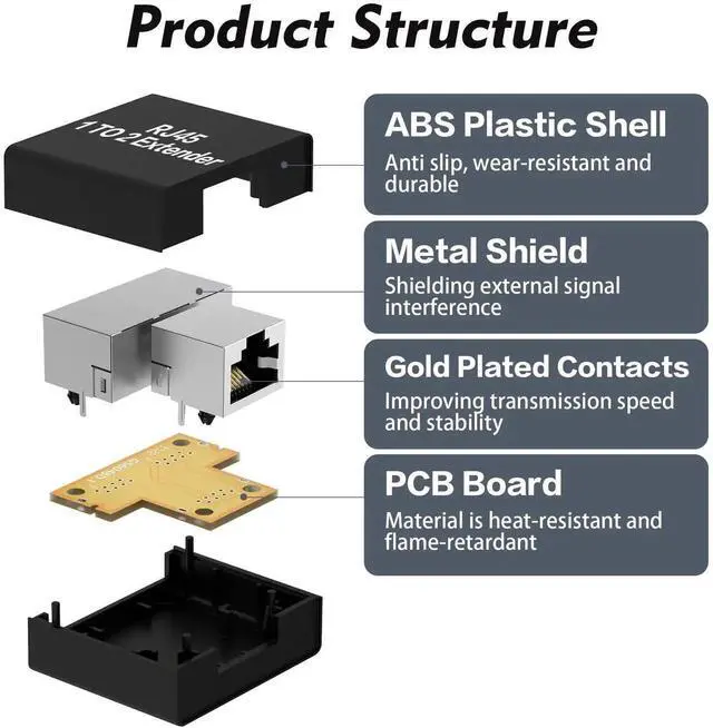 Alt view image 7 of 7 - 2 Pcs 1 to 2 Ethernet Splitter Adapter RJ45 Network Extender Splitter Female to Double Female LAN Socket Connector for Cat5e/Cat6/Cat8 (Please Use in Pairs)