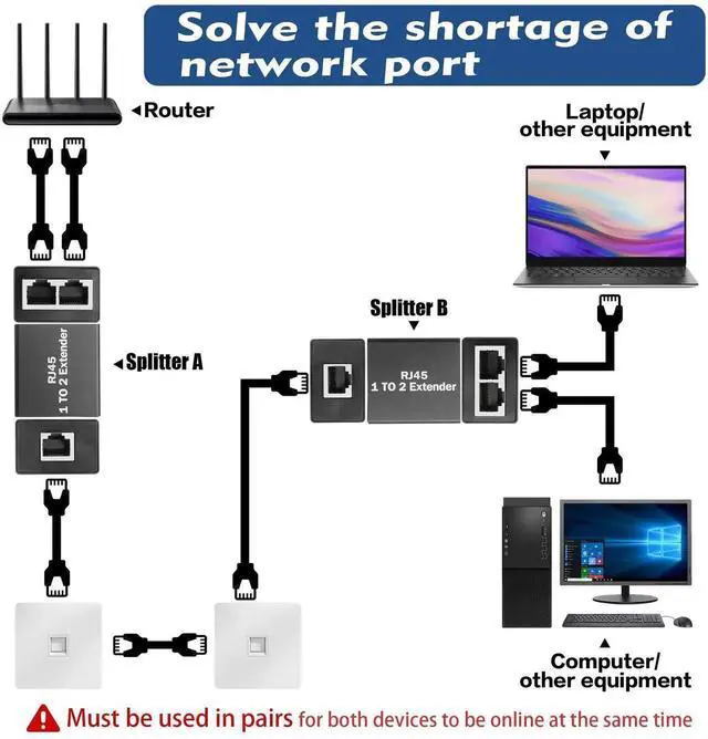 Alt view image 4 of 7 - 2 Pcs 1 to 2 Ethernet Splitter Adapter RJ45 Network Extender Splitter Female to Double Female LAN Socket Connector for Cat5e/Cat6/Cat8 (Please Use in Pairs)