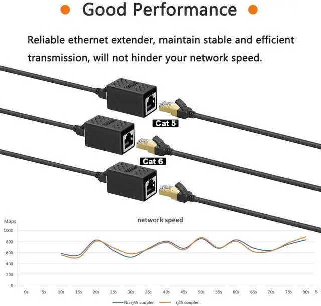 Alt view image 7 of 7 - 2 PCS Gigabit RJ45 Coupler, Ethernet Extender Connector in Line Coupler for Cat8/Cat7/Cat6/Cat5e/Cat5 Ethernet Cable Extender Adapter Female to Female (Black)