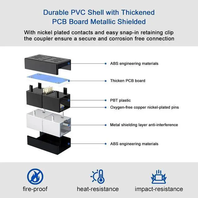 Alt view image 3 of 7 - 3 PCS Gigabit RJ45 Coupler, Ethernet Extender Connector in Line Coupler for Cat8/Cat7/Cat6/Cat5e/Cat5 Ethernet Cable Extender Adapter Female to Female (Black)