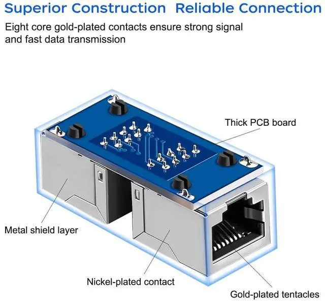 Alt view image 2 of 7 - RJ45 Cat6 Coupler Ethernet Extender Connector, 6 Pack in Line Coupler for cat7 cat6 cat5e cat5 Ethernet Cable Extender Female to Female (Black)