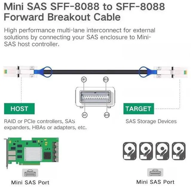 Alt view image 6 of 7 - JAENFONG SFF-8088 to SFF-8088 Cable,Mini SAS SFF-8088 26Pin 4X 4 Lane Data Disk Raid Multilane External Extension Cable 6Gbps 0.5cm