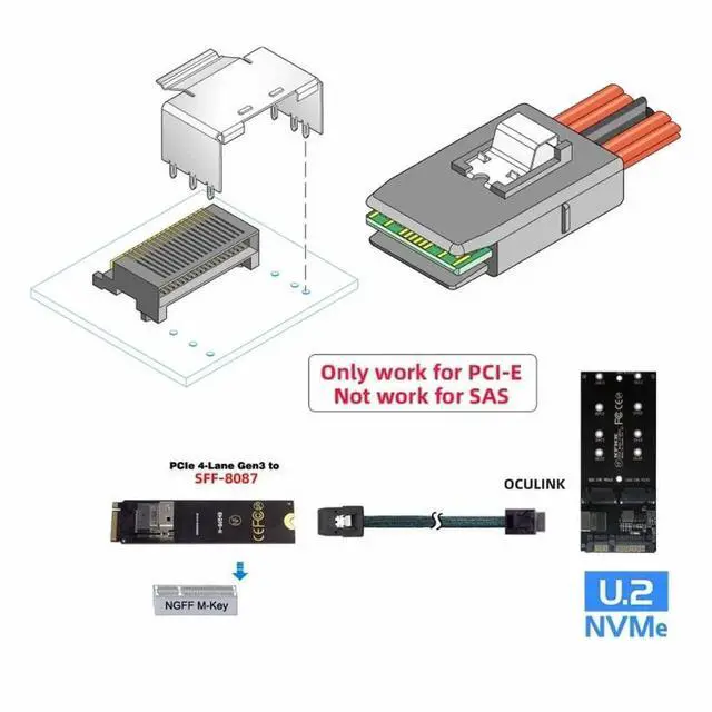 Alt view image 4 of 7 - JAENFONG Oculink PCIe PCI-Express SFF-8611 4i to SFF-8087 36Pin PCIE Slimline SSD Data Active Cable 50cm
