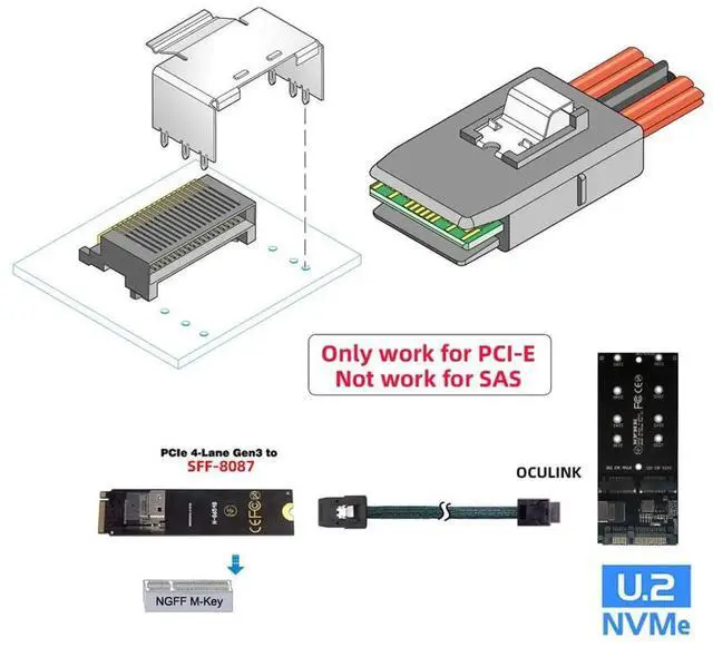 Alt view image 7 of 7 - JAENFONG Oculink PCIe PCI-Express SFF-8611 4i to SFF-8087 36Pin PCIE Slimline SSD Data Active Cable 50cm