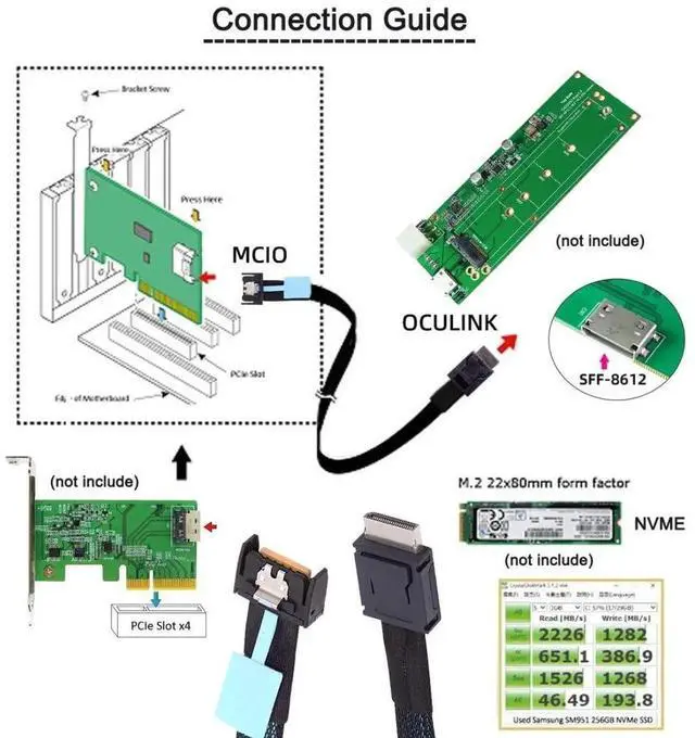 Alt view image 4 of 7 - JAENFONG Oculink SFF-8611 4i Male to PCI-E 5.0 MCIO 4i 38Pin SFF-TA-1016 Mini Cool Edge IO Male PCI Expansion Cable 0.5M