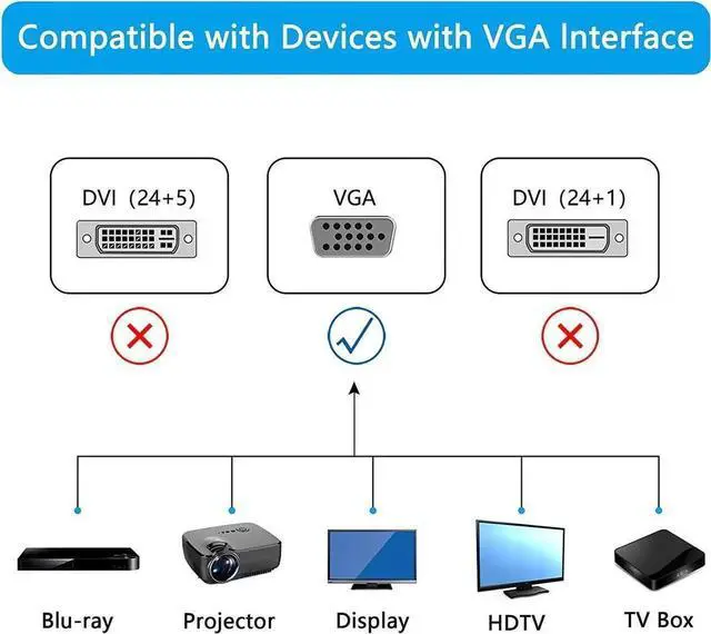 Alt view image 4 of 6 - JAENFONG 90 Degree VGA Cable Down Angle VGA Male to VGA Female Cable 1080P Full HD Computer Monitor Cable 0.5M (Down)