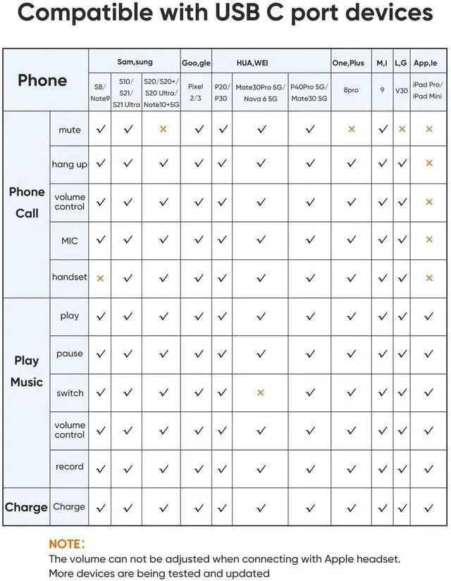 Alt view image 4 of 6 - USB C Splitter, 2-in-1 USB C Audio and PD Charging Adapter, Type C Aux Cord Compatible with New iPad Pro, MacBook, iPhone 16 15, Galaxy S9/S10/S20/S21 Ultra/S22/S23/S24, Pixel 9/8/7/6+