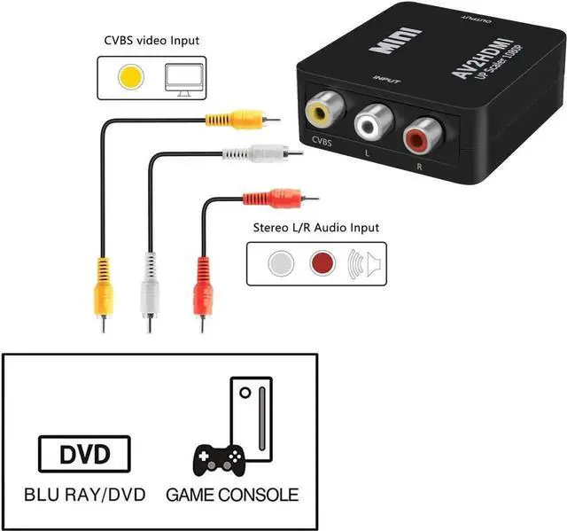 Alt view image 6 of 7 - RCA to HDMI Converter, 1080P RCA Composite CVBS AV to HDMI Video Audio Converter Adapter Compatible with N64 Wii PS2 Xbox VHS VCR Camera DVD, Support PAL/NTSC with USB Power Cable