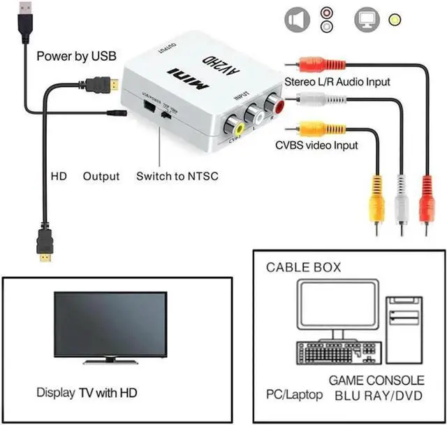 Alt view image 2 of 2 - RCA to HDMI Converter, 1080P AV to HDMI RCA Composite CVBS Video Audio Converter Adapter Supporting PAL/NTSC for Xbox/PS2/Wii/SNES/N64/VHS/VCR/DVD (White)