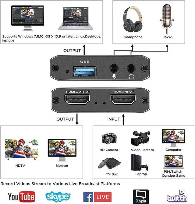 Alt view image 7 of 7 - Capture Card, Audio Video Capture Card with Microphone 4K HDMI Loop-Out, 1080p 60fps Video Recorder for Gaming/Live Streaming/Video Conference, Works for Nintendo Switch/PS4/OBS/Camera/ PC