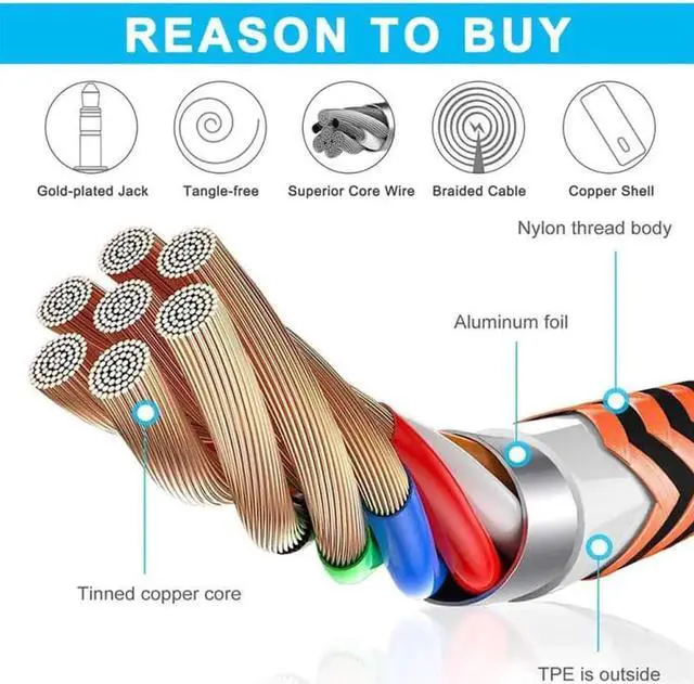 Alt view image 5 of 7 - JAENFONG Straight Version Gaming Headset Audio Cable for Logitech Astro A10 A40 A30 (2M)