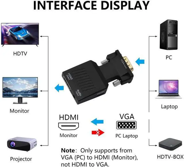 Alt view image 4 of 6 - JAENFONG VGA to HDMI Adapter 1080P VGA Male to HDMI Female Converter (Cable)