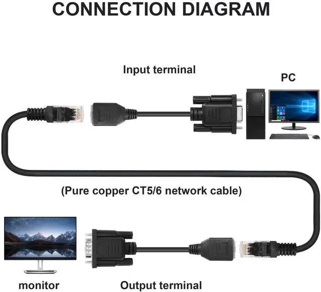 Alt view image 2 of 6 - JAENFONG RS232 DB9 to RJ45 Serial Adapter, DB9 9-Pin Serial Port Female & Male to RJ45 Female Cat5/6 Ethernet LAN Console Extender Cable, 2Pack