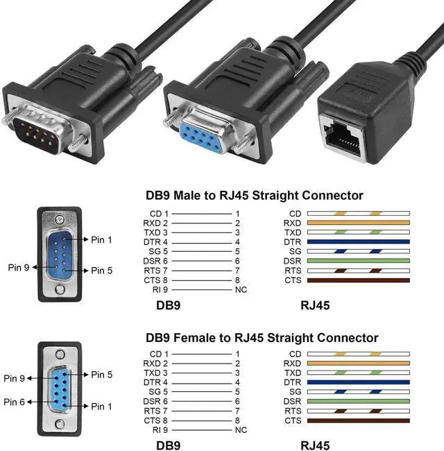 Alt view image 3 of 6 - JAENFONG RS232 DB9 to RJ45 Serial Adapter, DB9 9-Pin Serial Port Female & Male to RJ45 Female Cat5/6 Ethernet LAN Console Extender Cable, 2Pack