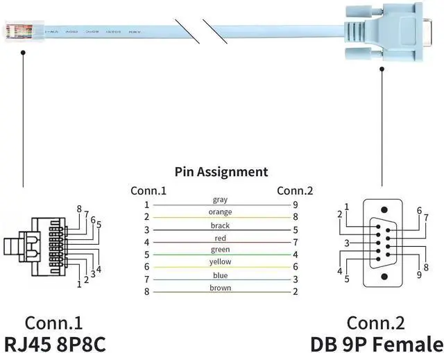 Alt view image 2 of 7 - JAENFONG 3M/9.8FT DB9 to RJ45 Console Cable DB9 9 Pin Female Serial Port RS232 to RJ45 Converter Compatible with Cisco Router Switch(Blue)