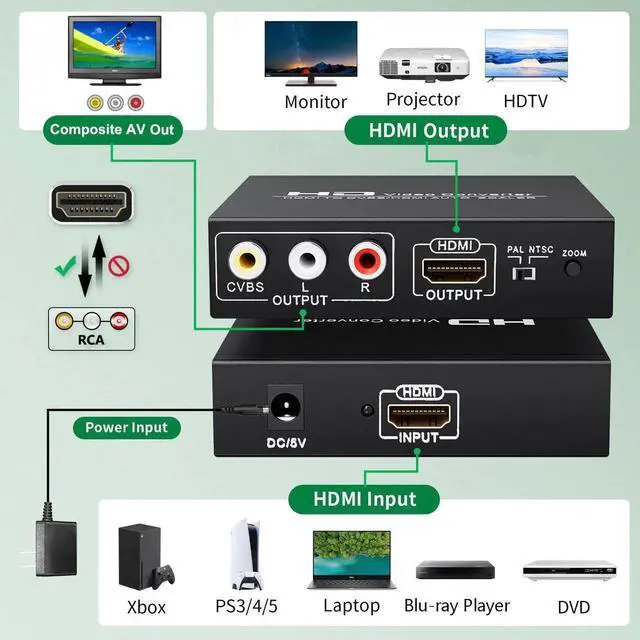 Alt view image 6 of 7 - Adapter Converter Fits for HDMI to RCA & AV 3RCA CVBS Composite Video Audio, Support PAL/NTSC, Compatible with PC, Laptop, Xbox, TV, Camera, Monitor