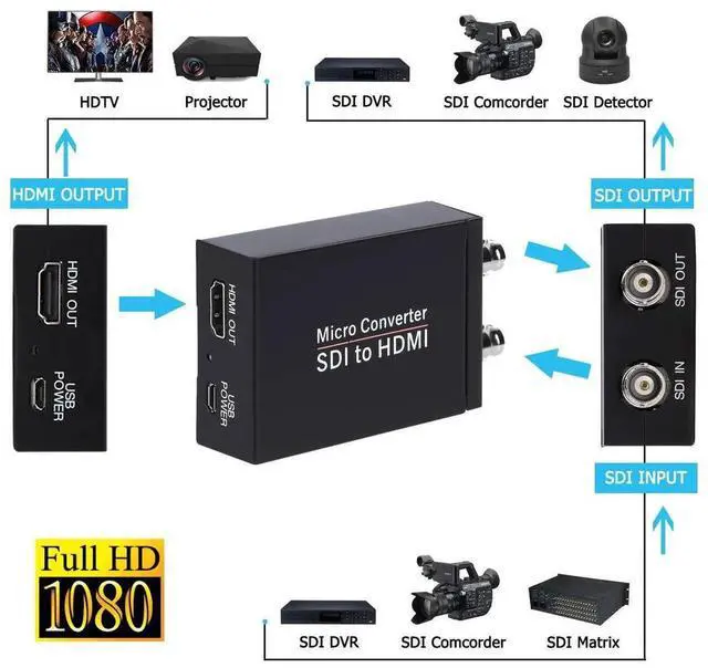 Alt view image 4 of 7 - SDI to HDMI Converter, SDI to HDMI Audio De-embedder Support 3G-SDI, HD-SDI, SD-SDI Auto Format Detection and Stereo Audio De-embedder, SDI Loopout (Black)