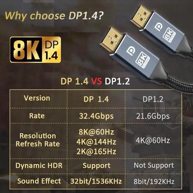Alt view image 2 of 7 - JAENFONG DisplayPort Cable 1.4, 8K 10Ft/ 3M DP to DP Cable Cord (8K@60Hz 7680x4320, 4K@240Hz, 2K@144Hz) VESA Certified HBR3 High Speed for Laptop, PC, Gaming Monitor, TV Gaming Monitor - Grey