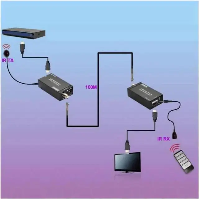 Alt view image 3 of 6 - 1080P HDMI Over Single Coaxial Extender (Transmitter + Receiver) with IR Coaxial Cable, Signal Range up to 100m