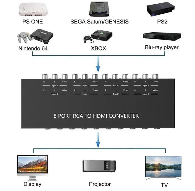 Alt view image 4 of 7 - 8 Port RCA to HDMI Converter 1080P/720P RCA Composite CVBS AV Switch to HDMI Converter Adapter Support 4:3/16:9 Switch, for Sega Xbox PS1 PS2 PS3 N64 NGC SNES WII VHS VCR Camera DVD(With Remote