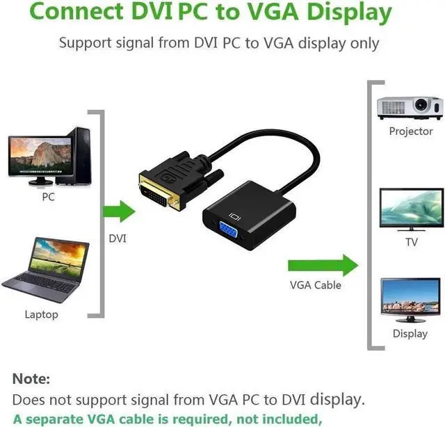 Alt view image 4 of 6 - DVI to VGA Adapter Cable 1080P DVI-D Male to VGA Female Gold Plated Monitor Cable from Laptop, PC Host, Graphics Card to Monitor Display or Projector - DVI-D 24+1 to VGA