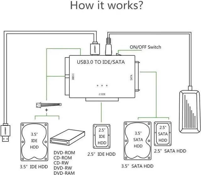 Alt view image 5 of 7 - JAENFONG USB 3.0 to Sata/IDE Adapter Converter Hard Driver Adapter for2.5"/3.5" SATA HDD/SSD & IDE HDD Converter Power Switch Support 4TB
