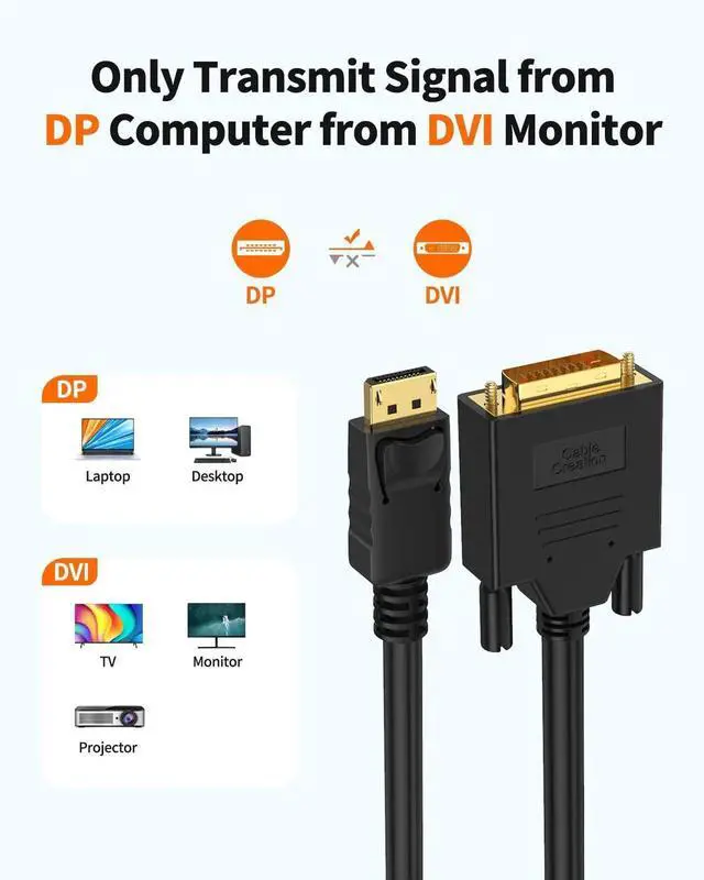 Alt view image 2 of 7 - Active DisplayPort to DVI Cable, 6FT DP to DVI-I Cord, Eyefinity Support Multi-Screen, Black