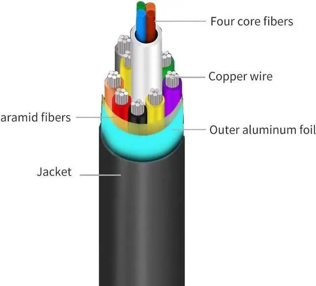 Alt view image 4 of 6 - Optical Fiber HDMI Cable 2.0b Ultra-HD 4K 60Hz HDMI Fiber Optic HDR 4:4:4 Lossless amplifier 1m-100m Cable HDMI Support 18Gbps ARC,Dolby Vision, 3D,HDCP2.2,4:4:4(10M,33ft)
