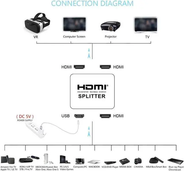 Alt view image 4 of 7 - 4K@30Hz HDMI Splitter 1 in 2 Out, 4K HDMI Splitter for Dual Monitors Duplicate/Mirror Only, 1x2 HDMI Splitter 1 to 2 Amplifier for Full HD 1080P 3D (1 Source onto 2 Displays)