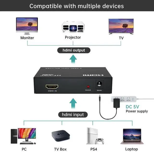 Alt view image 2 of 7 - MT-ViKI HDMI Splitter 1 in 4 Out, 1x4 Power HDMI Splitter 4 Ports w/AC Adapter, 4Kx2K@30Hz 3D Full HD Distributor for PS4 Fire Stick HDTV